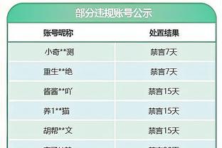 场均5.3分！本赛季詹姆斯已助攻浓眉114次 湖人队友中最多